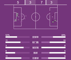 开云体育-关于欧冠赛程吃紧；埃因霍温转会期复出首秀；球迷炸锅；数据趋势出现新变化的信息