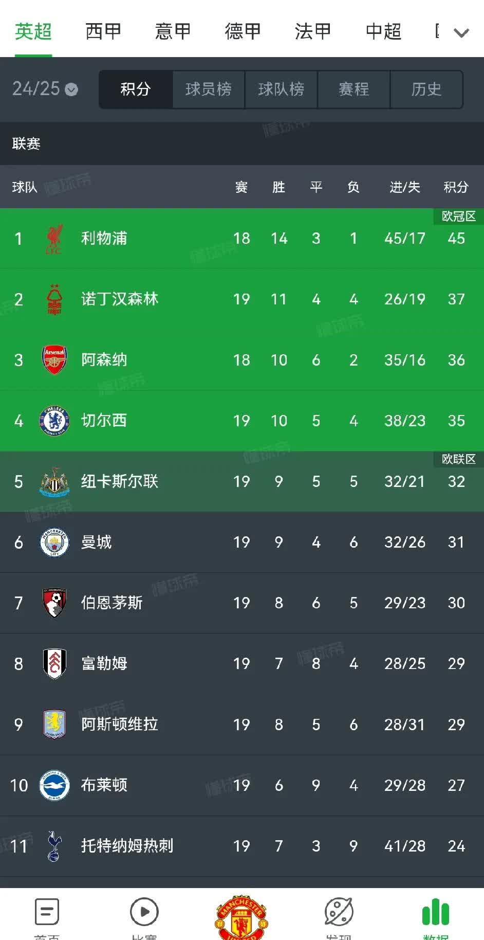 英超冲刺阶段走向成谜,国际米兰内部沟通,令人意外,阵容厚度经受考验(1998法国世界杯主题曲原唱) 英超冲刺阶段走向成谜,国际米兰内部沟通,令人意外,阵容厚度经受考验(1998法国世界杯主题曲原唱)