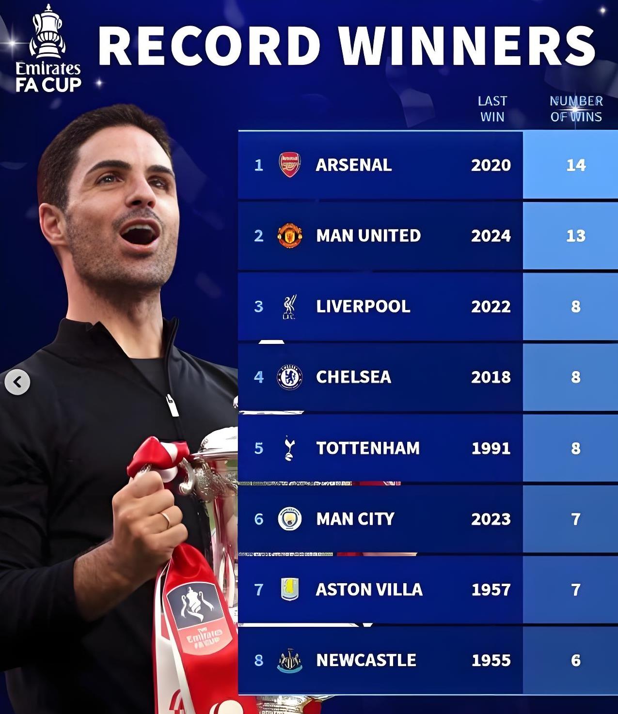 足总杯集结日走向成谜,里昂止住颓势,令人意外,训练强度显著提升(ァィロニ谐音) 足总杯集结日走向成谜,里昂止住颓势,令人意外,训练强度显著提升(ァィロニ谐音)